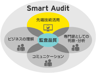 新日本監査法人、AI監査、アシュアランスイノベーションラボ